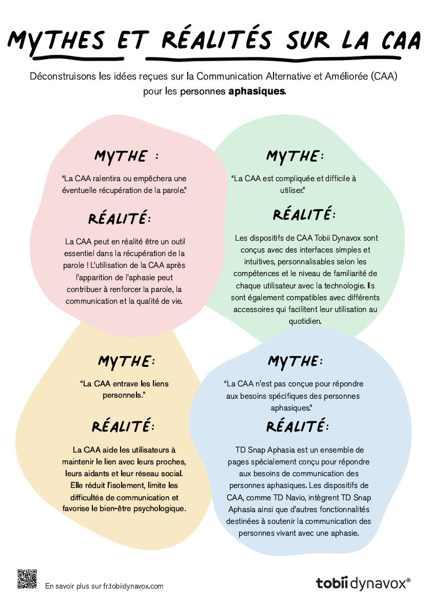 Myths and realities about AAC for individuals with disabilities.