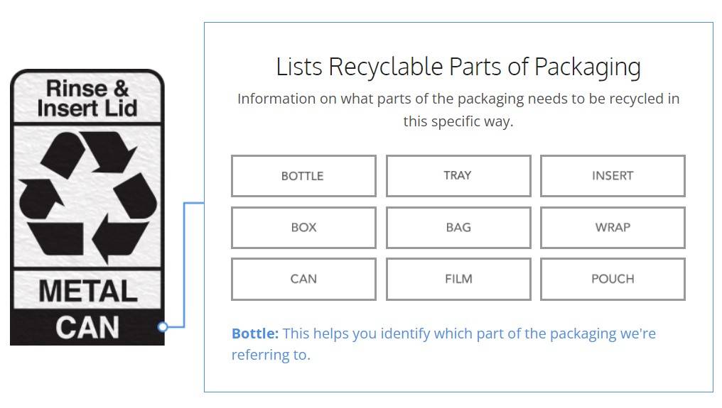How2Recycle list of recyclable parts