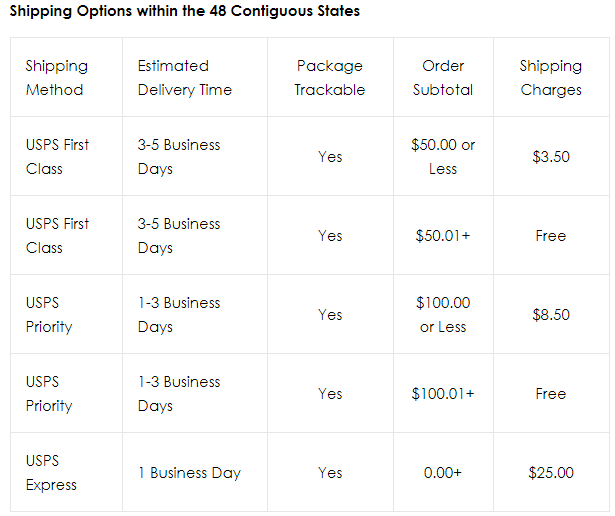 This is a(n) image of shipping costs