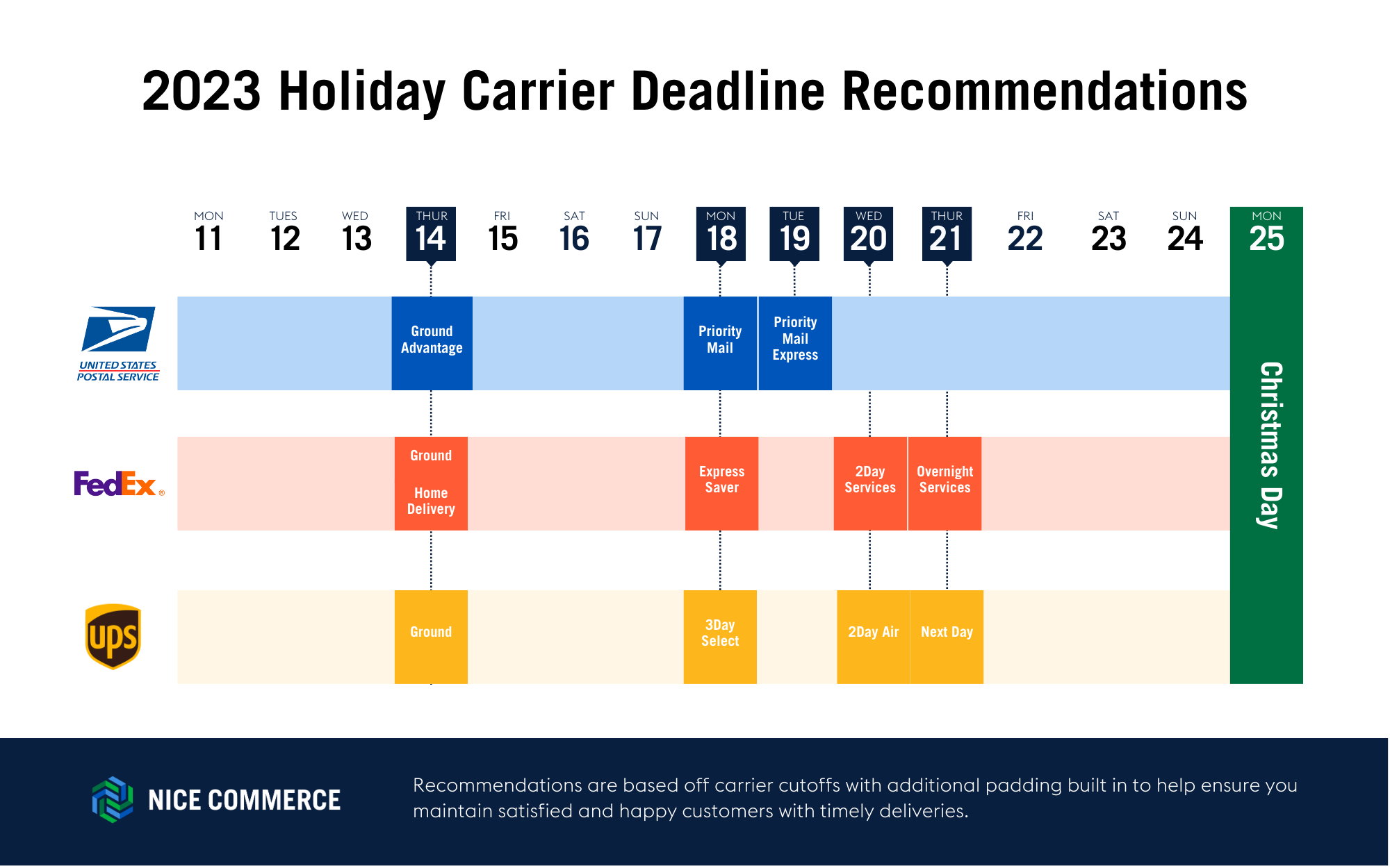 2023 Holiday Shipping Deadlines by Carrier