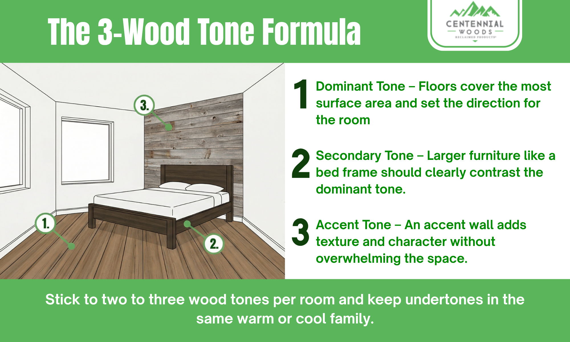 Infographic: The 3-Wood Tone Formula