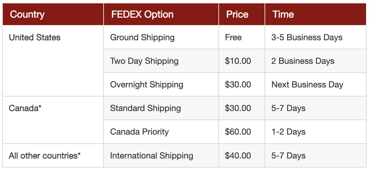 Table of FedEx options and prices.