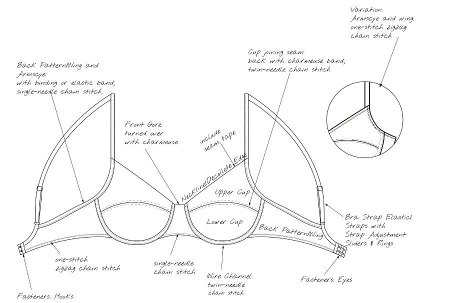 Creative Woman - The Wizard of Bras  Bra sewing pattern, Bra, Wings band