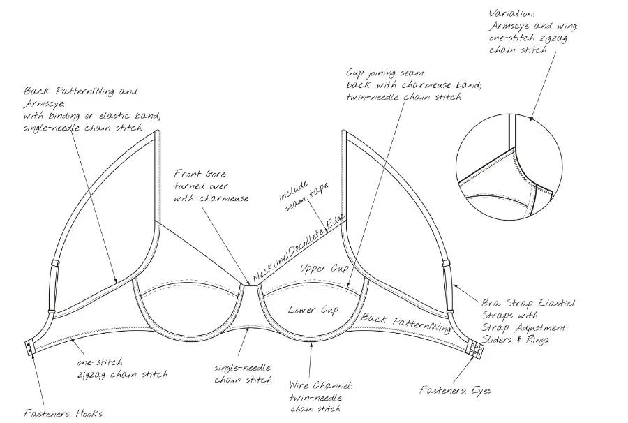 Anatomy of a Bra