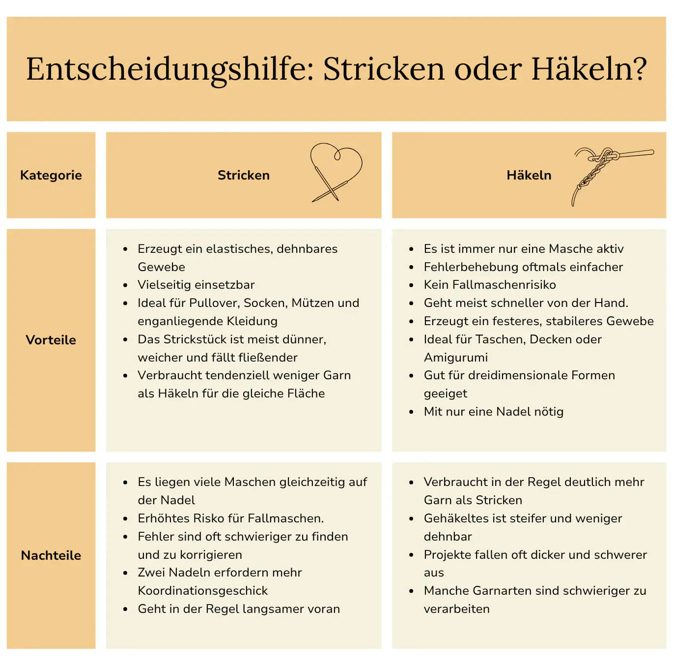 Entscheidungshilfe: Stricken oder Häkeln