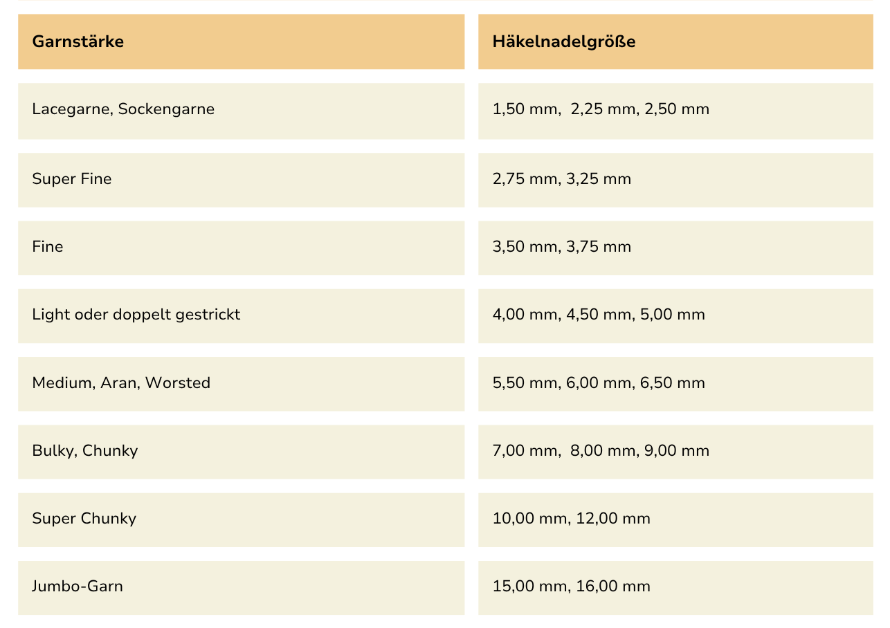 Tabelle: Welche Häkelnadel passt zu welcher Garnstärke