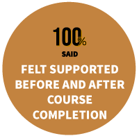 100% said felt supported before and after course completion
