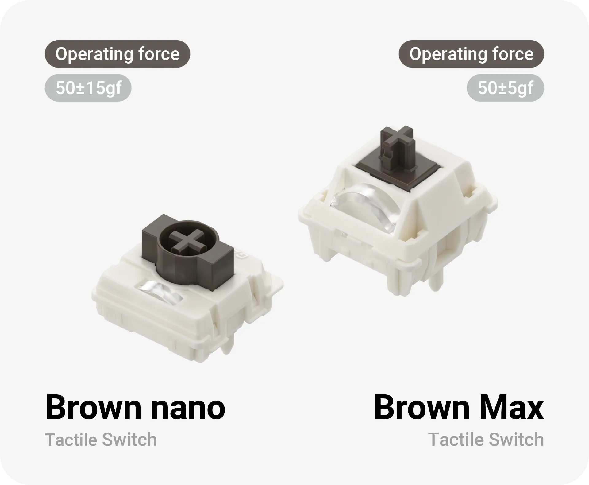 Two tactile switches labeled Brown nano and Brown Max with operating forces.