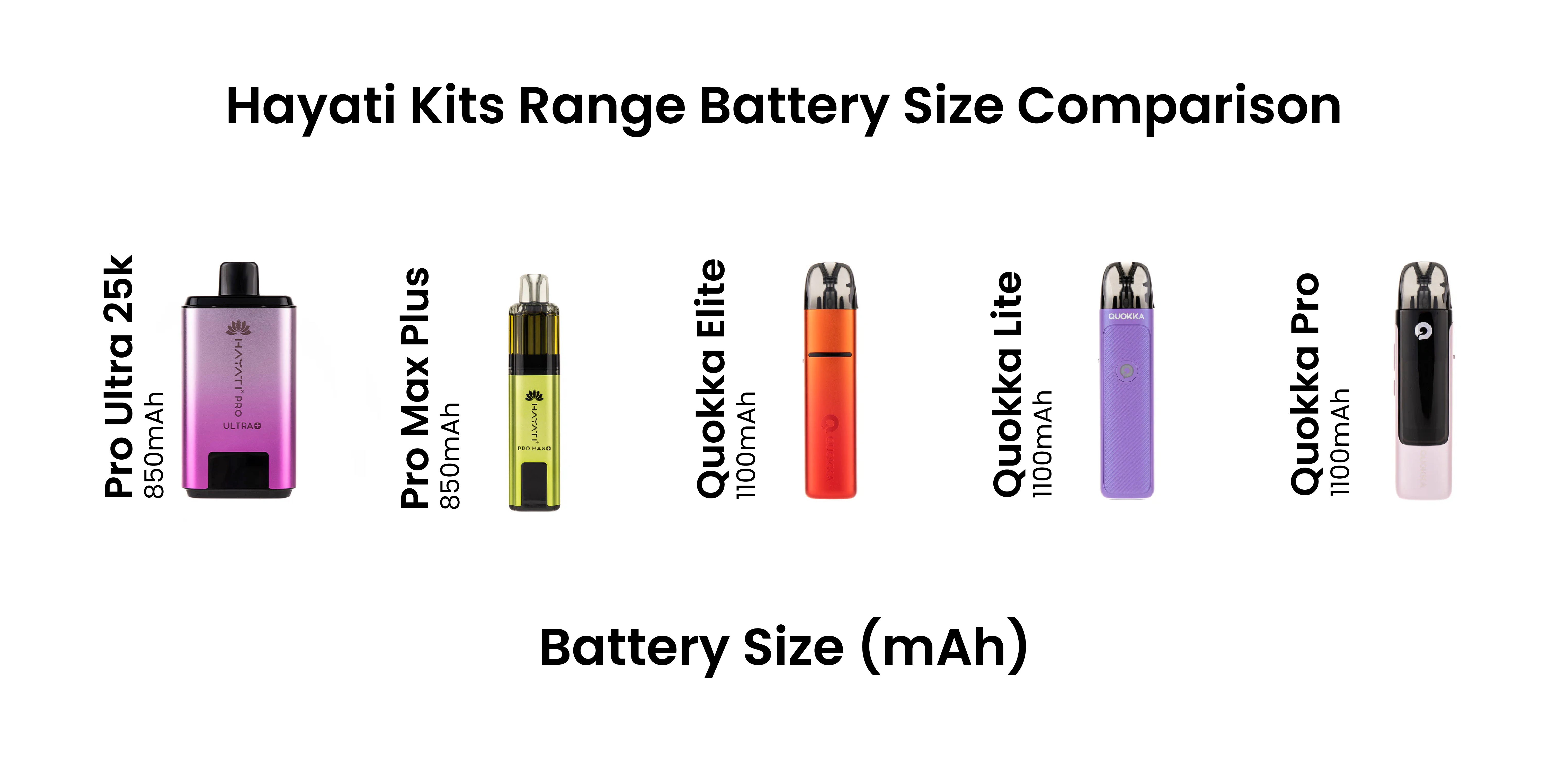 hayati vape Hayati Pro Max Plus 6000 Puffs Pod Kit main image 1