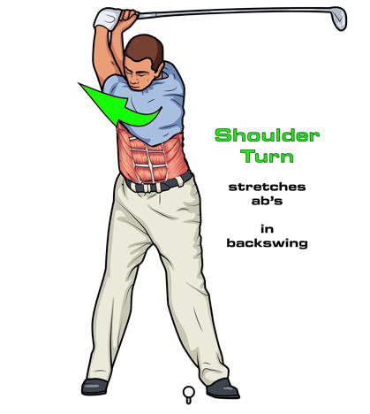 golf swing shoulder turn core muscles