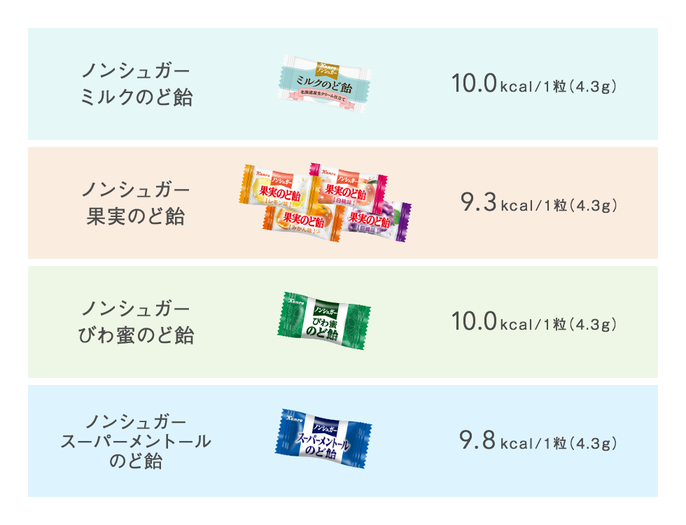 セール カンロ ノンシュガー びわ蜜のど飴 80g ×4個 賞味期限2025 03