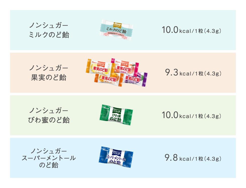 糖尿病 ノンシュガーの飴, 糖尿病 でも 舐め られる飴 おすすめ – SLUDKL