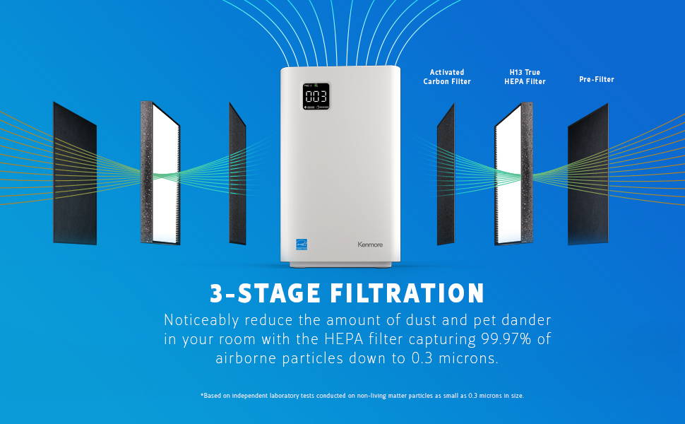 3 Stage Filtration