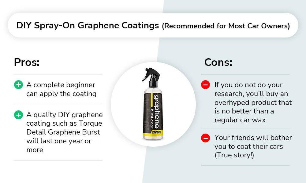 Graphene Coating Wax 