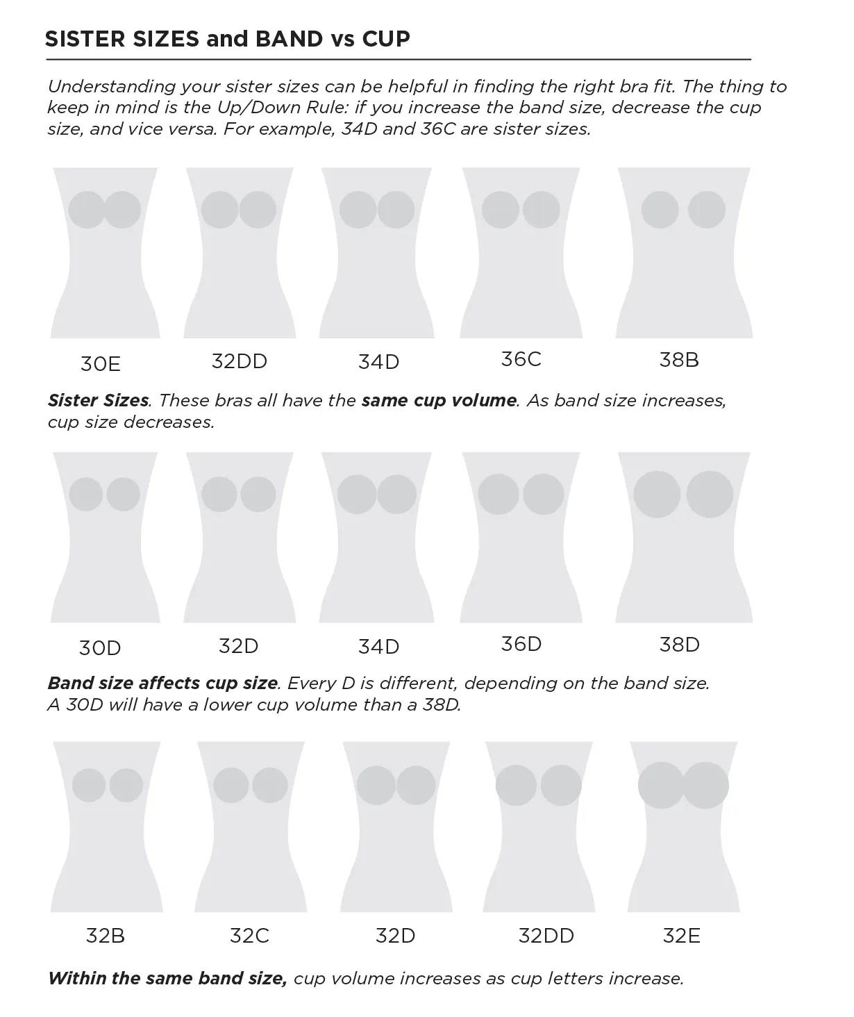 Find your true sister size  Bra size charts, Correct bra sizing