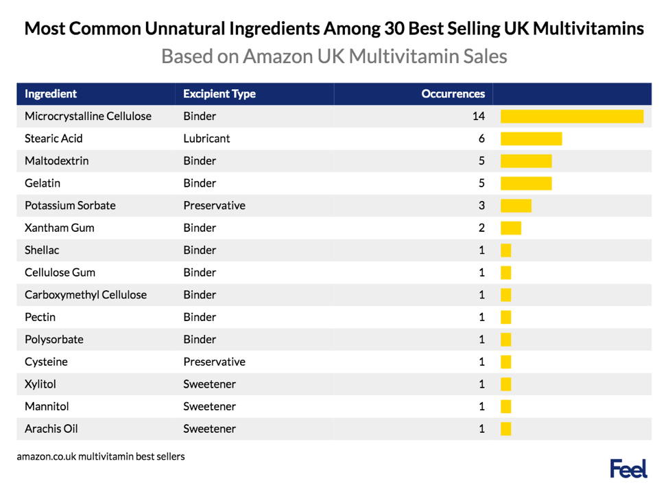 https://wearefeel.com/blogs/learn/beware-of-popular-supplements