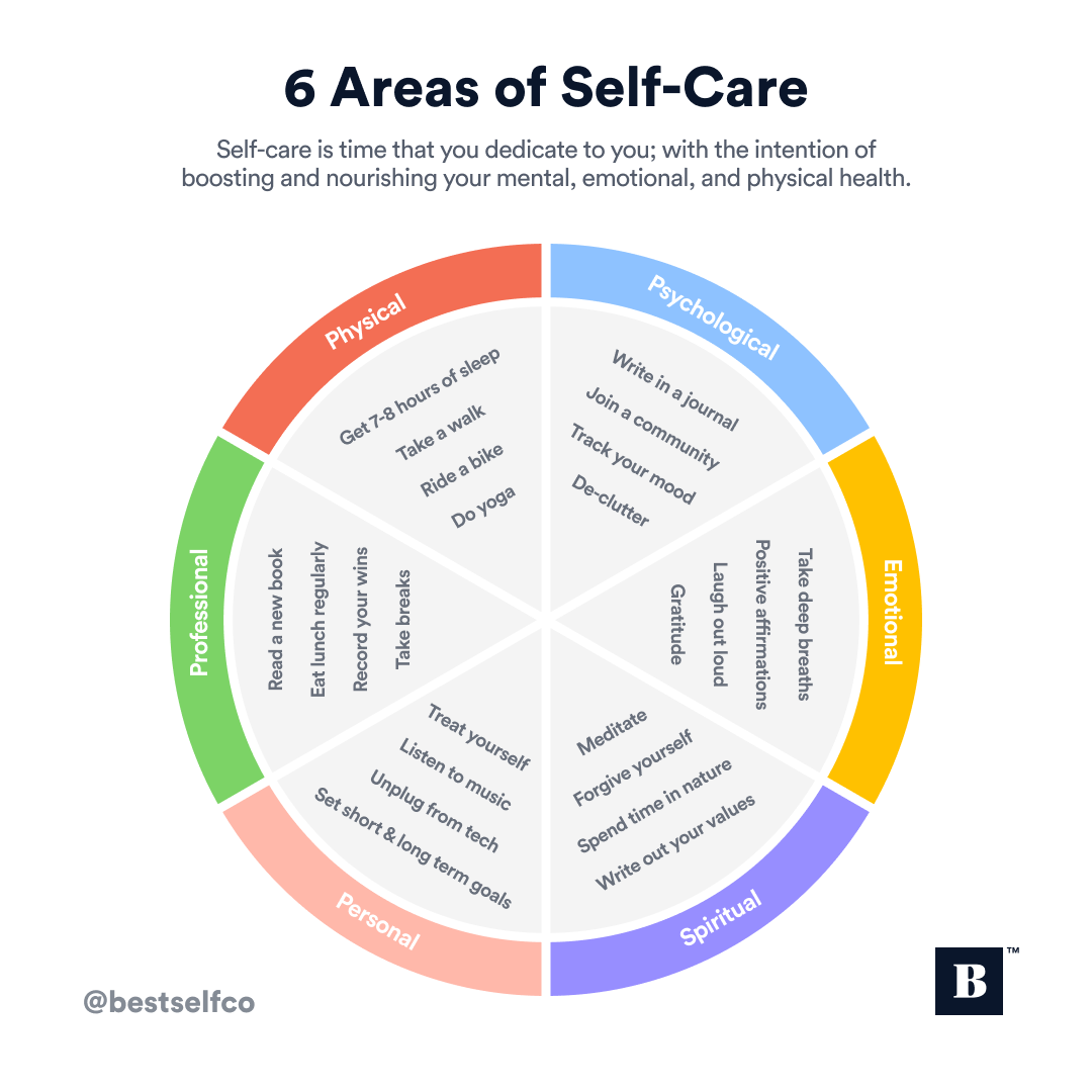 Plot Twist: Mental Health 1-10 Pain Scale & Self-Care Strategies