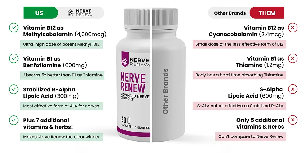 Vitamin supplement comparison chart with details on ingredients and benefits.
