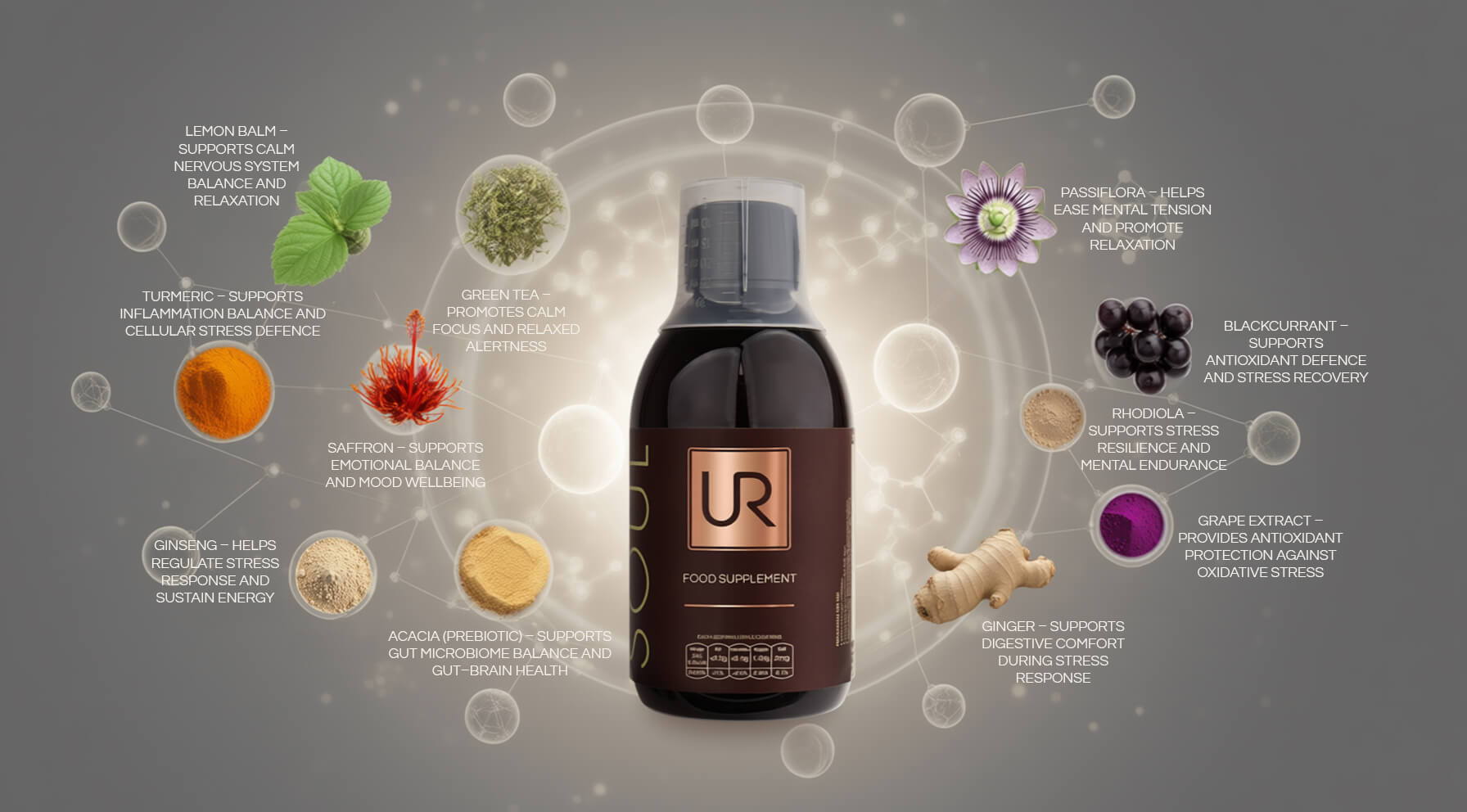 Laboratory-developed SOUL botanical matrix showing adaptogenic and antioxidant plant extracts supporting stress physiology.