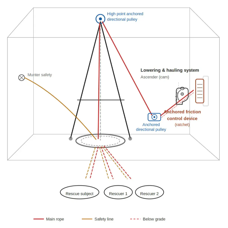 Diagram illustrating a high-precision measurement system with various components and connections.