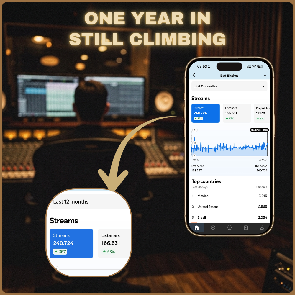 A person in a studio viewing streaming statistics on a mobile device.