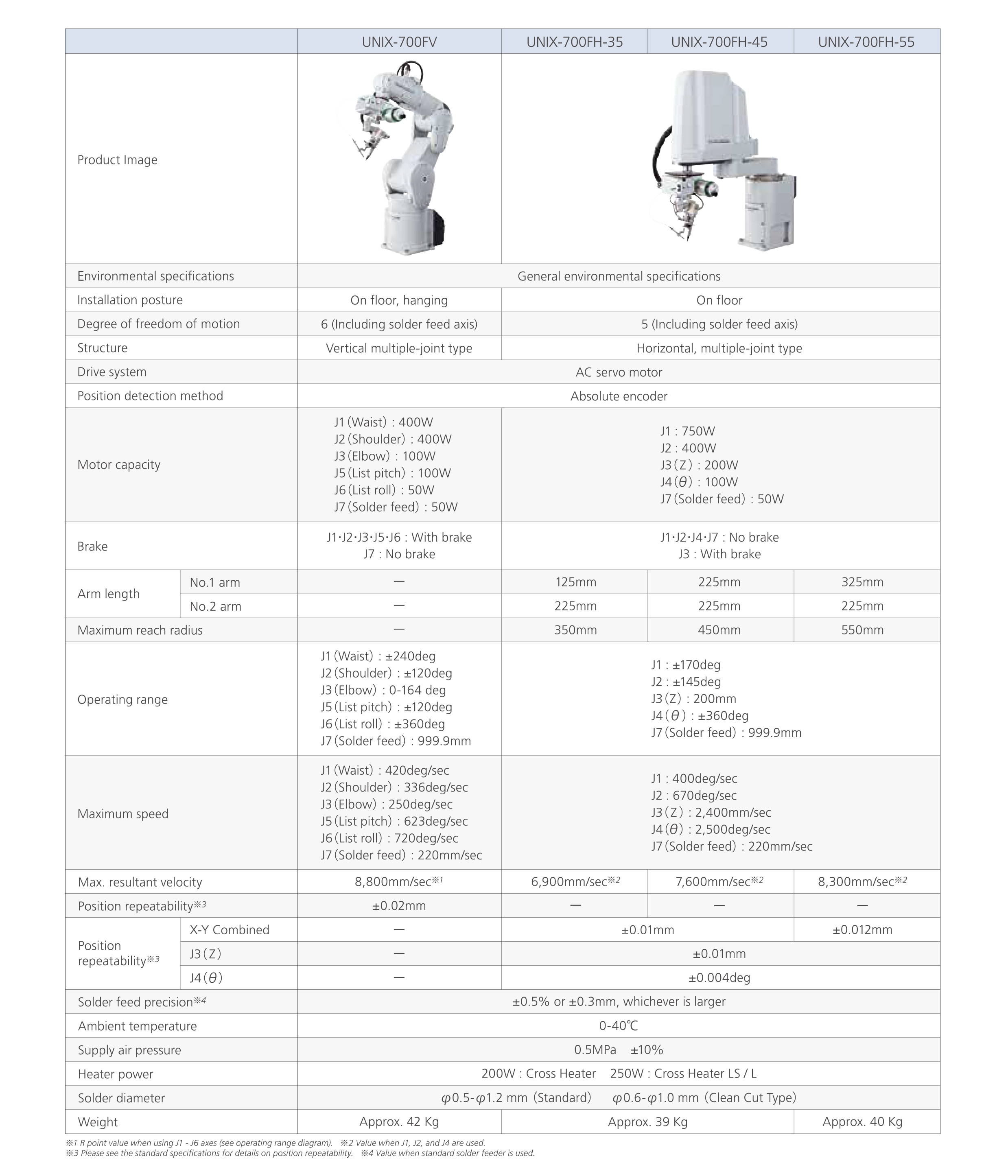 inline-robot-technical-specifications