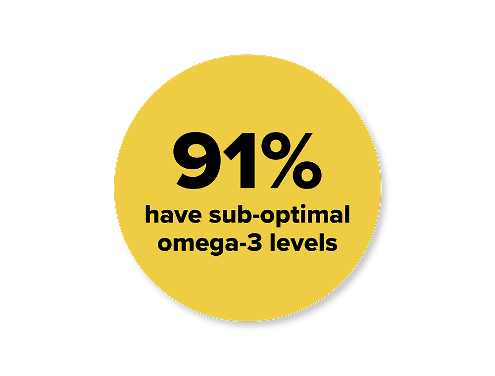 At-home omega-3 test for vegans, vegetarians, and flexitarians.
