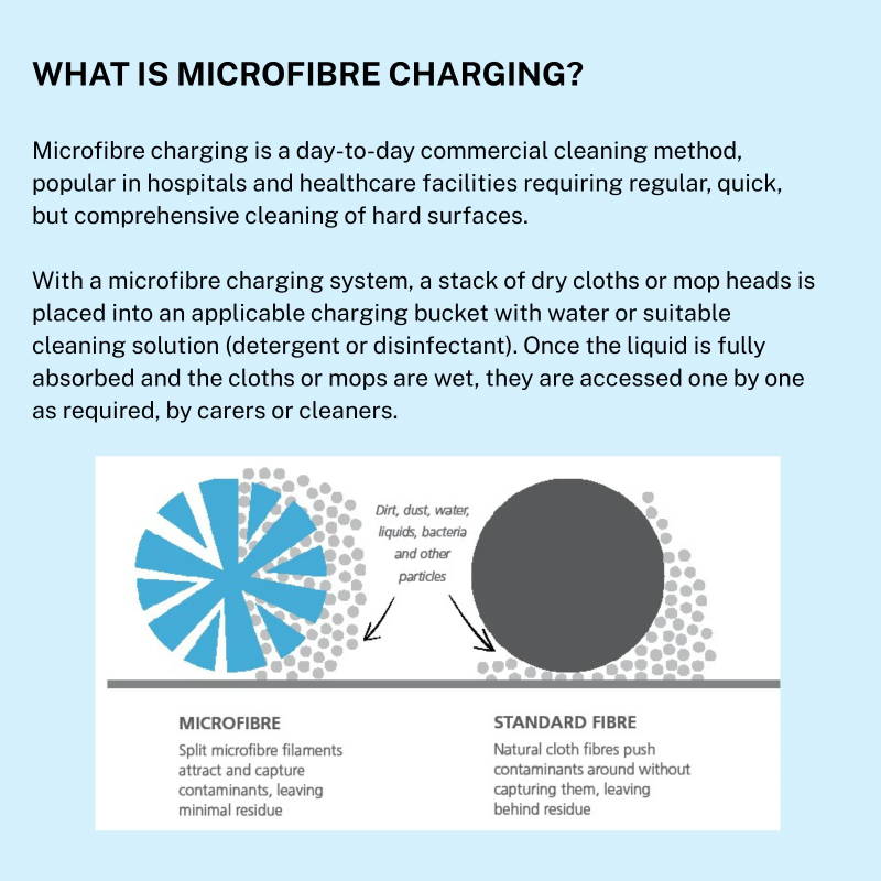 Microfibre Charging Diagram