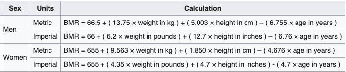 BMI calculation table