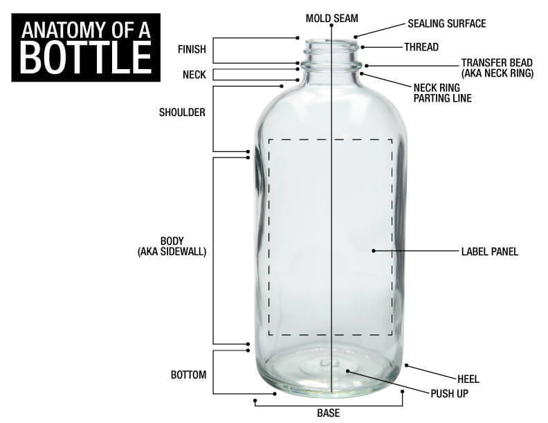 Here’s a Look at the Anatomy of a Bottle from Top to Bottom