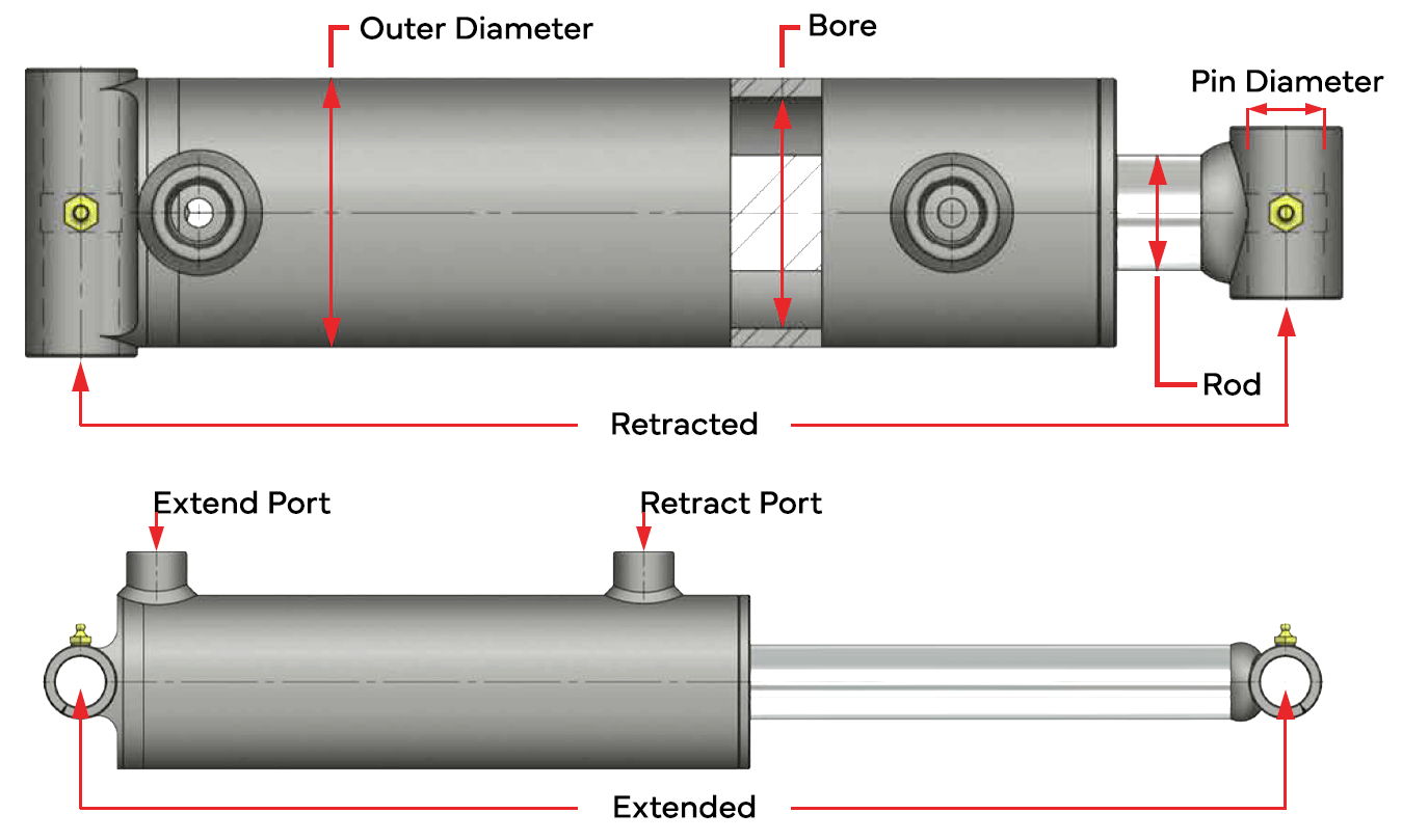 How to Measure a Cylinder