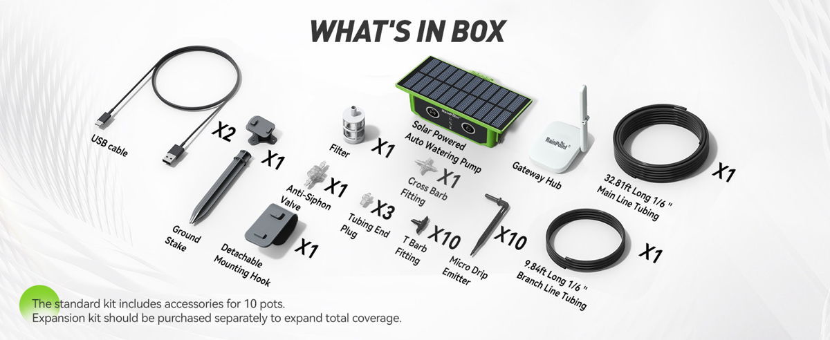 Items included in a box with labeled components and accessories.