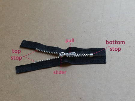 Zipper Anatomy