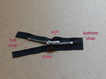 Types of Zipper Materials - Zipper Materials