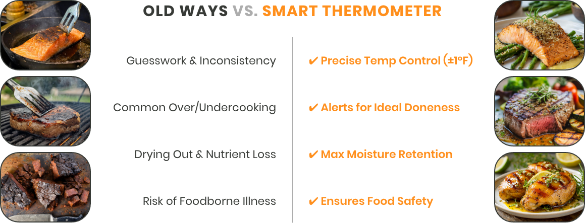 Cooking Methods Comparison: Old Ways vs. Using Smart Wireless Meat Thermometer