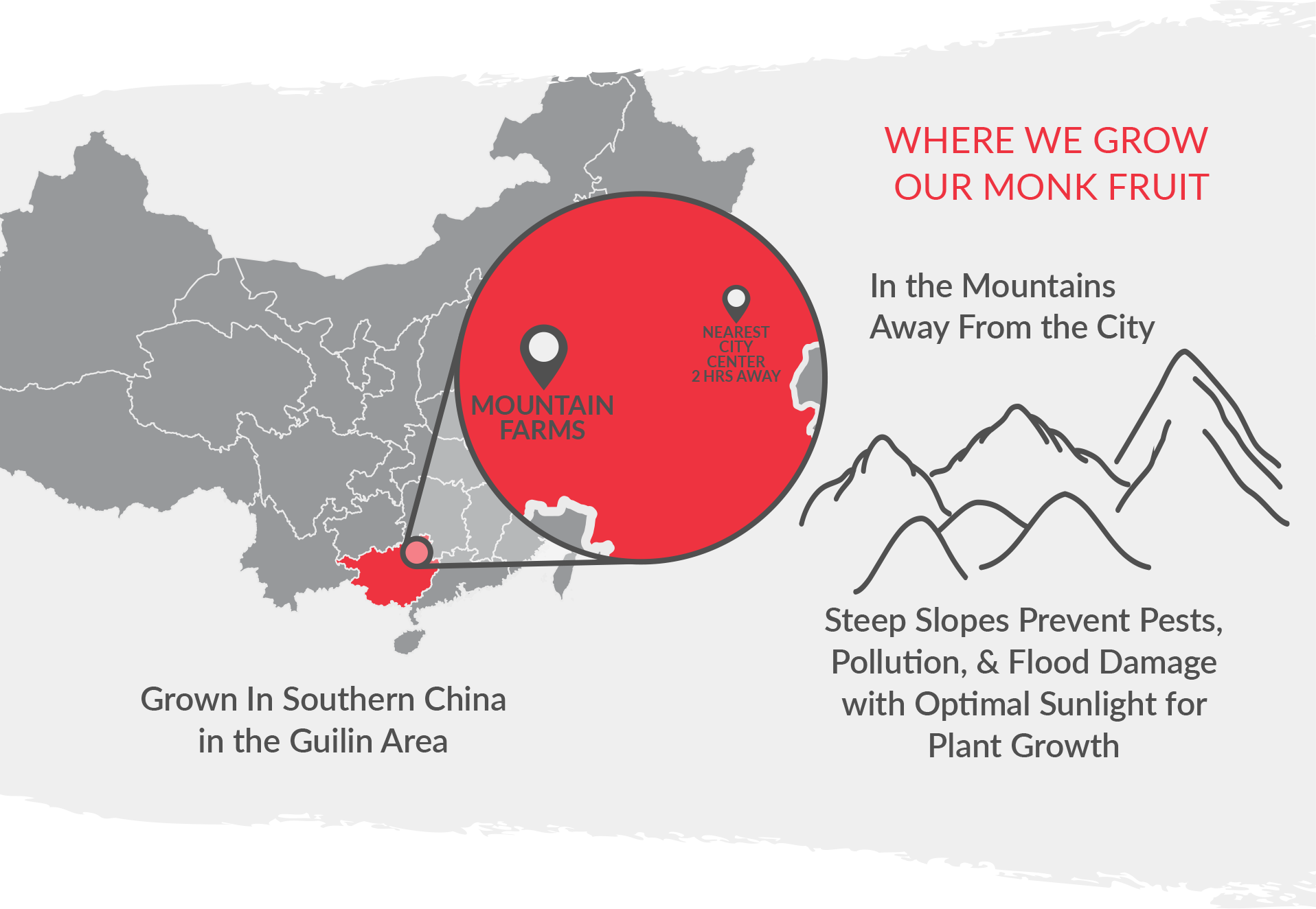 Monk fruit is grown in the mountains for Southern China (away from the city)