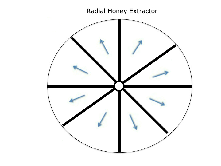 Radial Honey Extractor