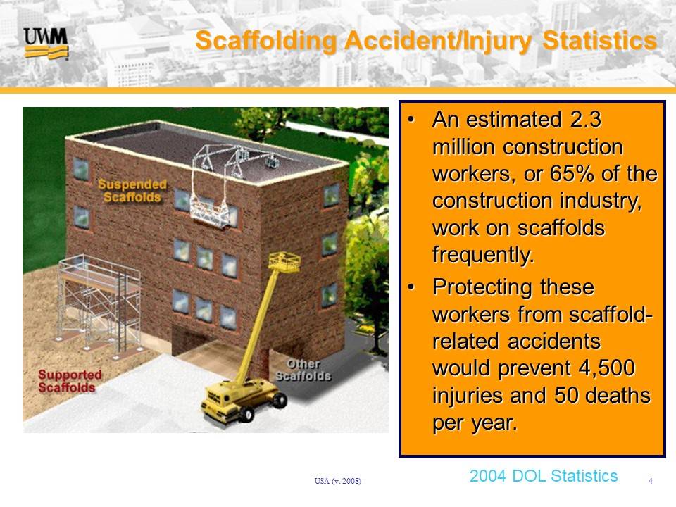 slide presentation for safety