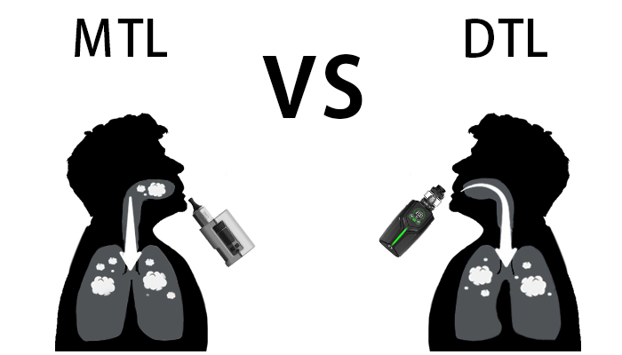 Mouth to Lung (MTL) vs Direct to Lung (DTL) Guide