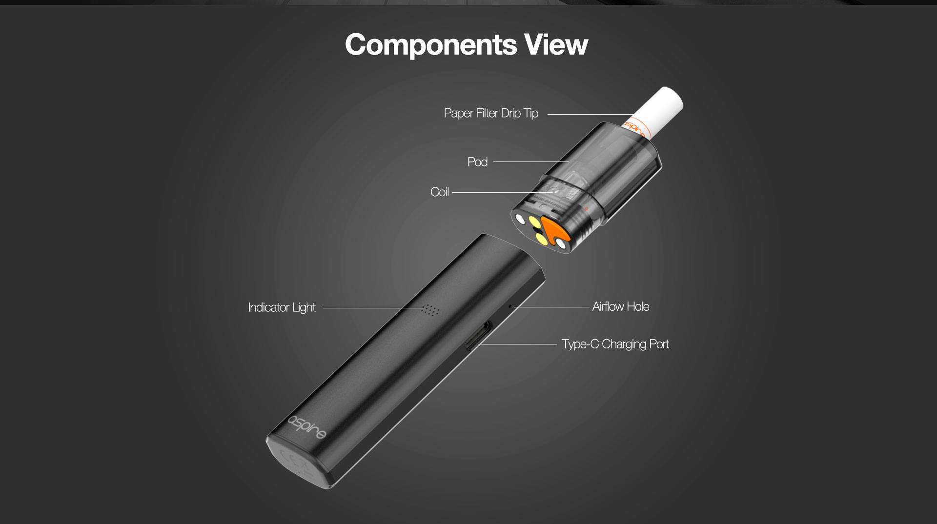 Components View