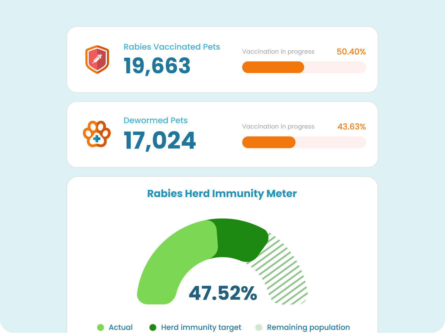 Vaccination Rates and Herd Immunity