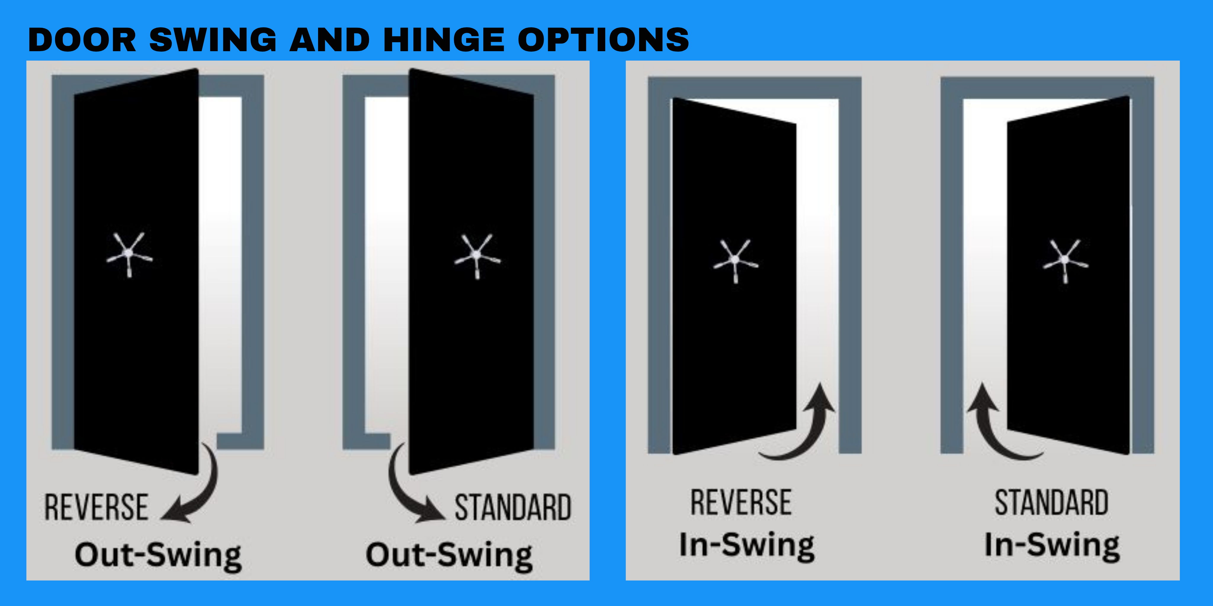Door Swing and Hinge Options