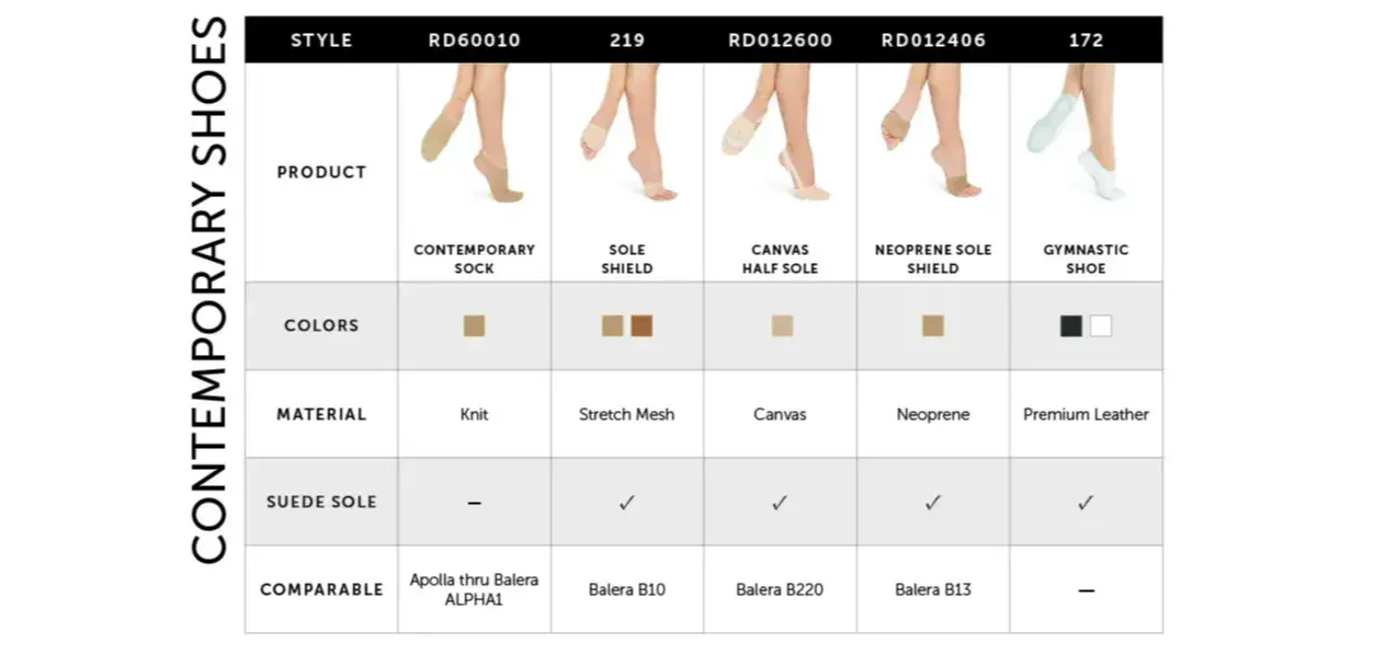 Shoe Comparison Guide