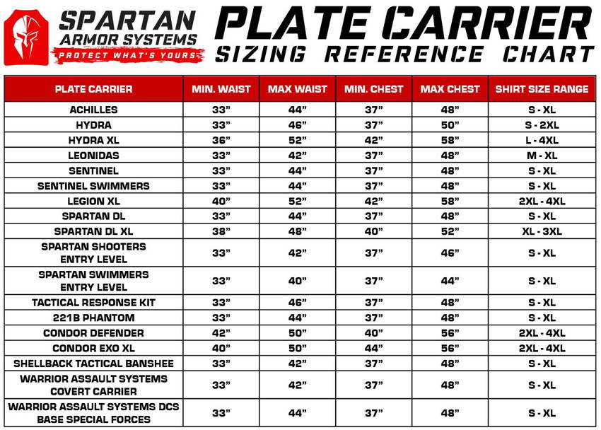 Plate carrier sizing chart