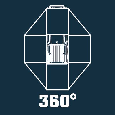 Diagram illustrating a 360-degree view of an object.