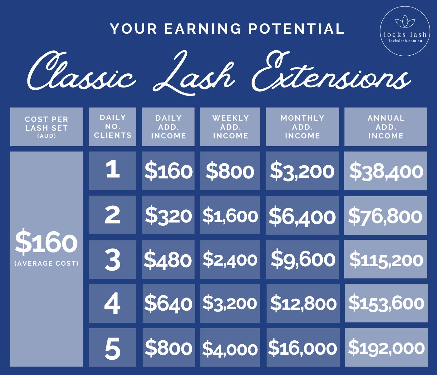 CLASSIC EARNING POTENTIAL
