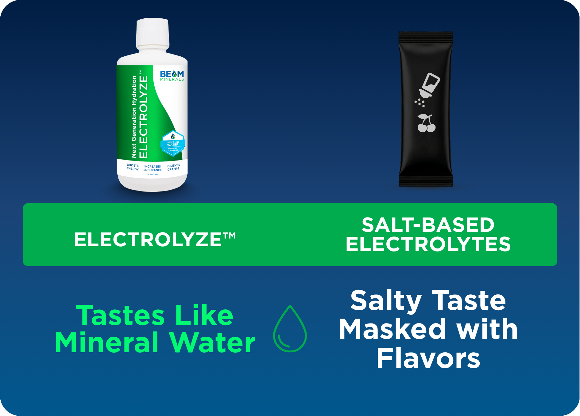 Product comparison of electrolyte drinks with taste descriptions.