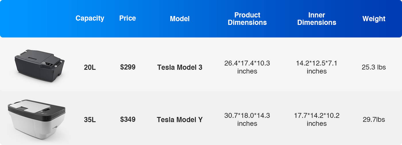 Le puissant refroidisseur TesFridge d'AcoPower pour le coffre inférieur des  Tesla Model 3, X et Y arrive sur Kickstarter -  News