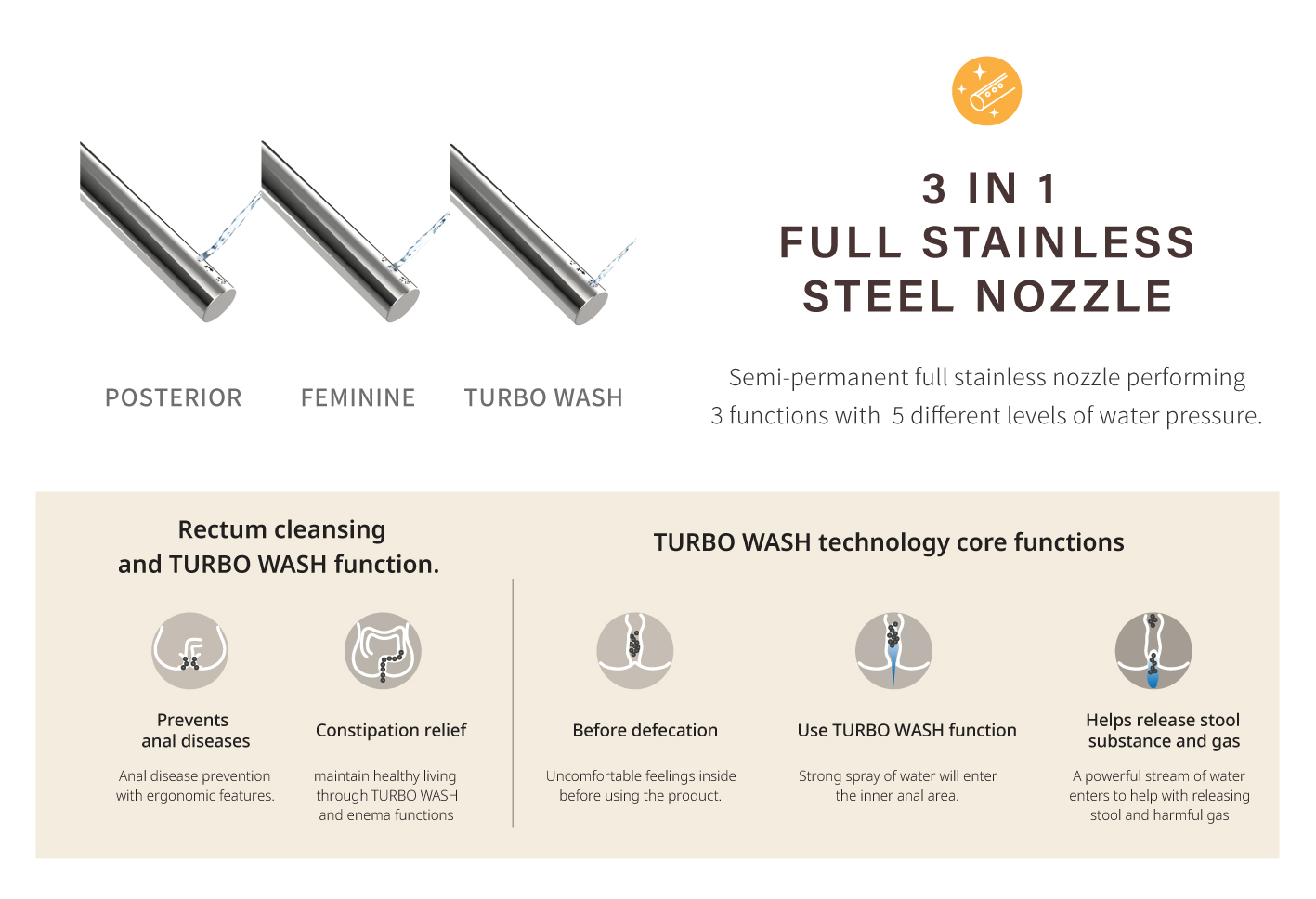 3 in 1 full stainless steel nozzle TURBO Wash 