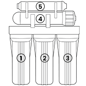 5-stage RO system